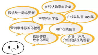 以聚为力，行稳致远 云聚·投研·活动·产品·投资一体化生态解析