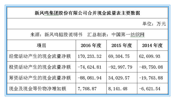 新凤鸣拟募资19.7亿元投建45万吨功能性项目，加速产业布局